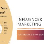 Pentingnya Influencer Marketing untuk Bisnis Anda